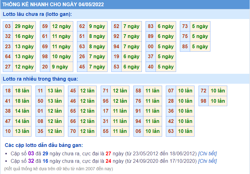 soi cầu 247 thống kê lô gan ngày 4-5-2022