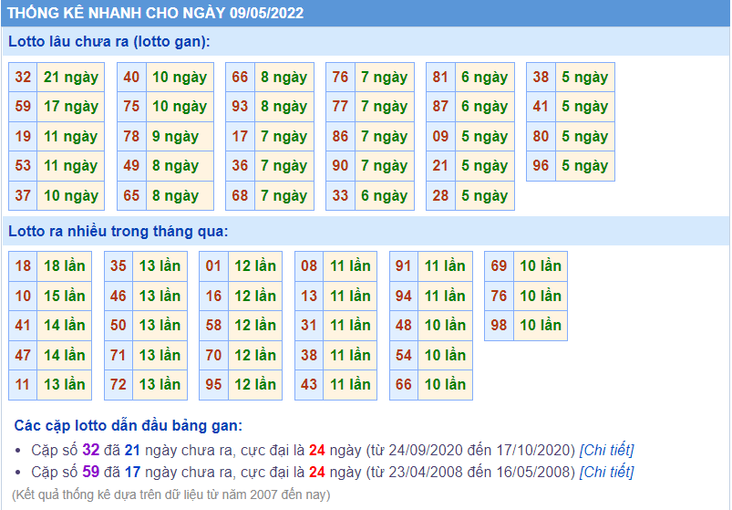 soi cầu 247 thống kê lô gan ngày 9-5-2022