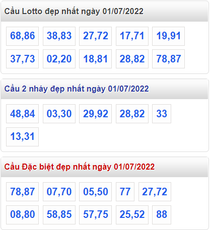 soi cau 247 cau dep nhat ngay 1-7-2022