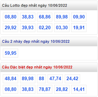 soi cau 247 cau dep nhat ngay 10-6-2022