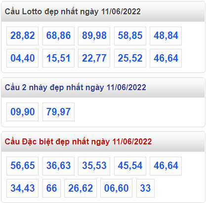 soi cau 247 cau dep nhat ngay 11-6-2022