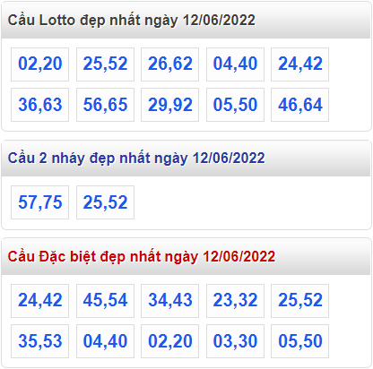 soi cau 247 cau dep nhat ngay 12-6-2022