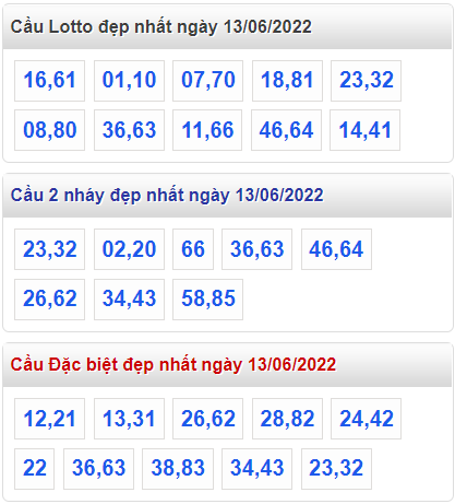 soi cau 247 cau dep nhat ngay 13-6-2022