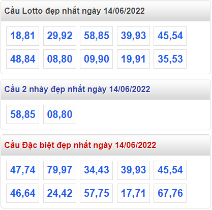 soi cau 247 cau dep nhat ngay 14-6-2022