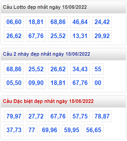 soi cau 247 cau dep nhat ngay 15-6-2022