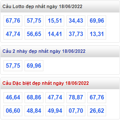 soi cau 247 cau dep nhat ngay 18-6-2022