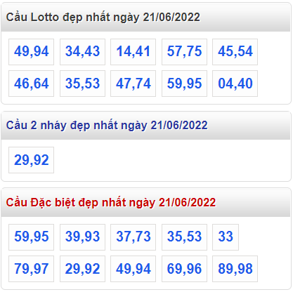 soi cau 247 cau dep nhat ngay 21-6-2022