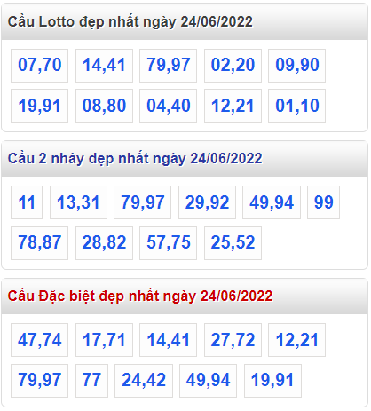 soi cau 247 cau dep nhat ngay 24-6-2022