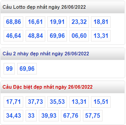 soi cau 247 cau dep nhat ngay 26-6-2022