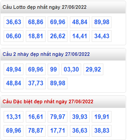 soi cau 247 cau dep nhat ngay 27-6-2022