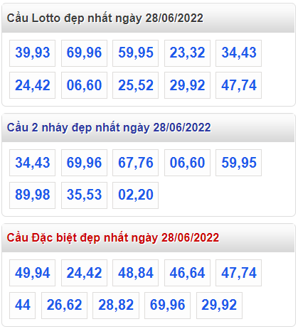 soi cau 247 cau dep nhat ngay 28-6-2022