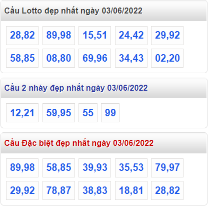 soi cau 247 cau dep nhat ngay 3-6-2022