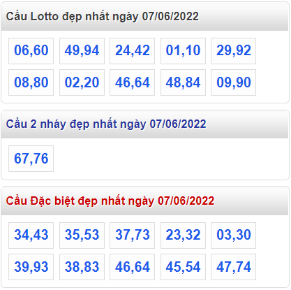 soi cau 247 cau dep nhat ngay 7-6-2022