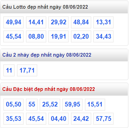 soi cau 247 cau dep nhat ngay 8-6-2022