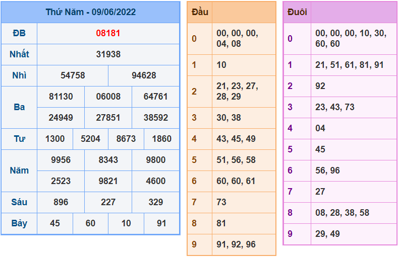 soi cau 247 ngay 10-6-2022