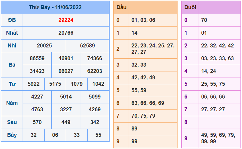 soi cau 247 ngay 12-6-2022