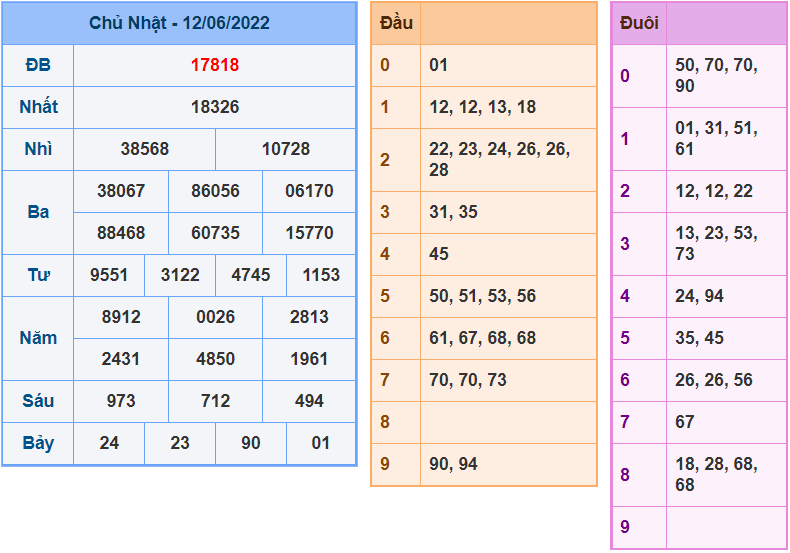 soi cau 247 ngay 13-6-2022