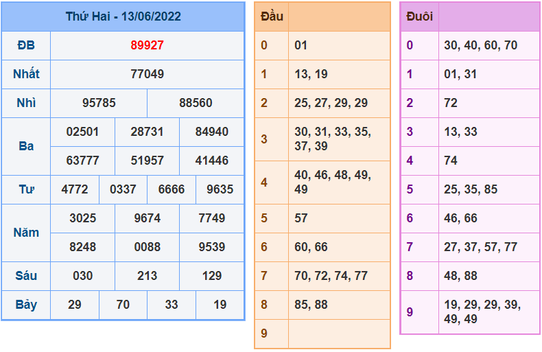 soi cau 247 ngay 14-6-2022