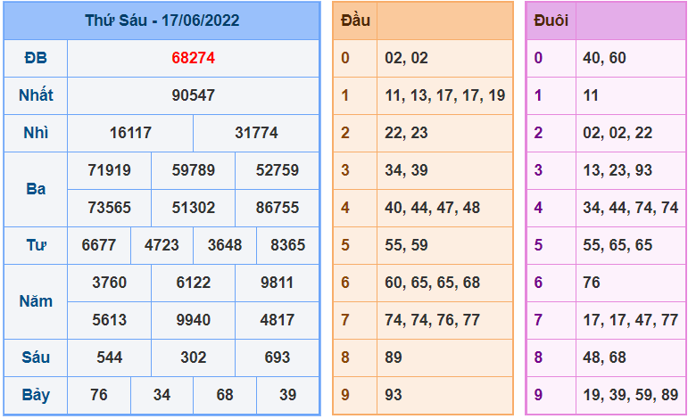 soi cau 247 ngay 18-6-2022