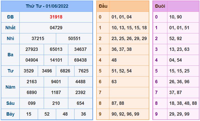 soi cau 247 ngay 2-6-2022