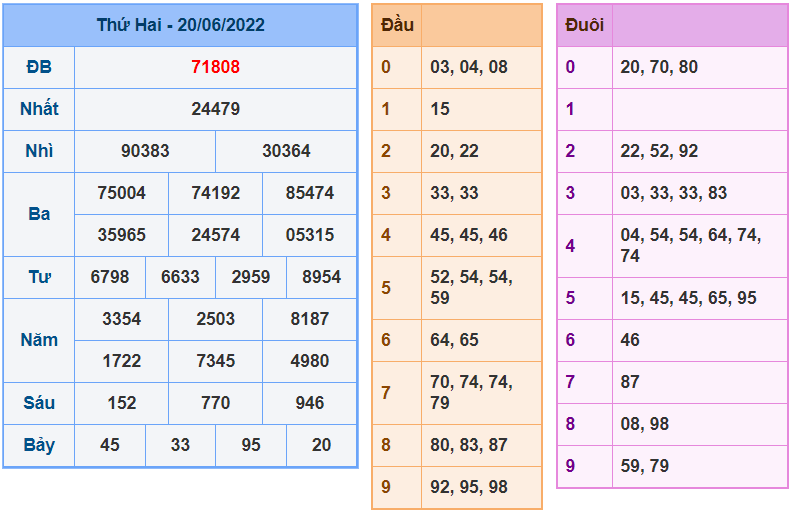 soi cau 247 ngay 21-6-2022