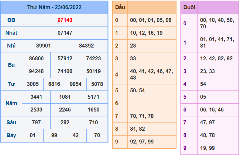 soi cau 247 ngay 24-6-2022