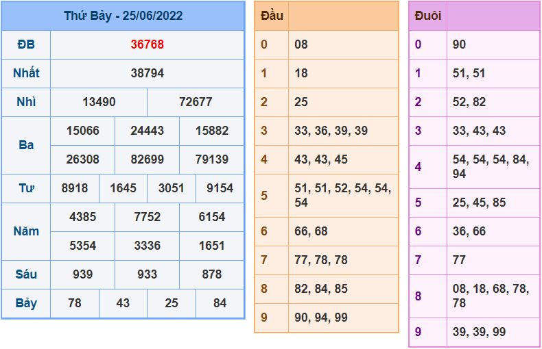 soi cau 247 ngay 26-6-2022