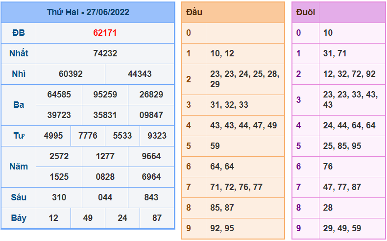 soi cau 247 ngay 28-6-2022