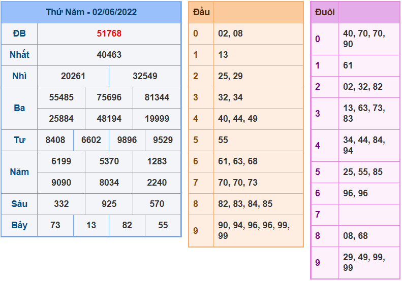 soi cau 247 ngay 3-6-2022