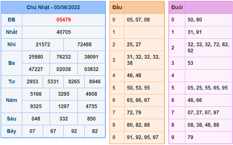 soi cau 247 ngay 6-6-2022