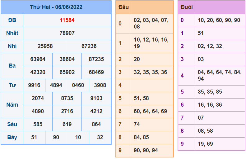 soi cau 247 ngay 7-6-2022