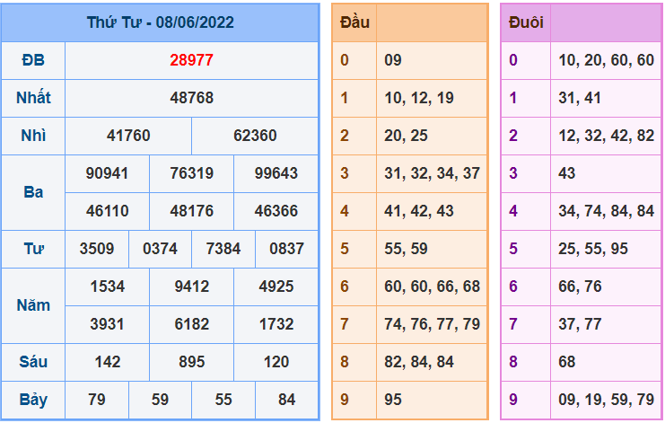 soi cau 247 ngay 9-6-2022
