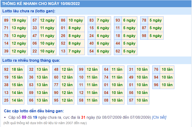 soi cau 247 thong ke lo gan ngay 10-6-2022