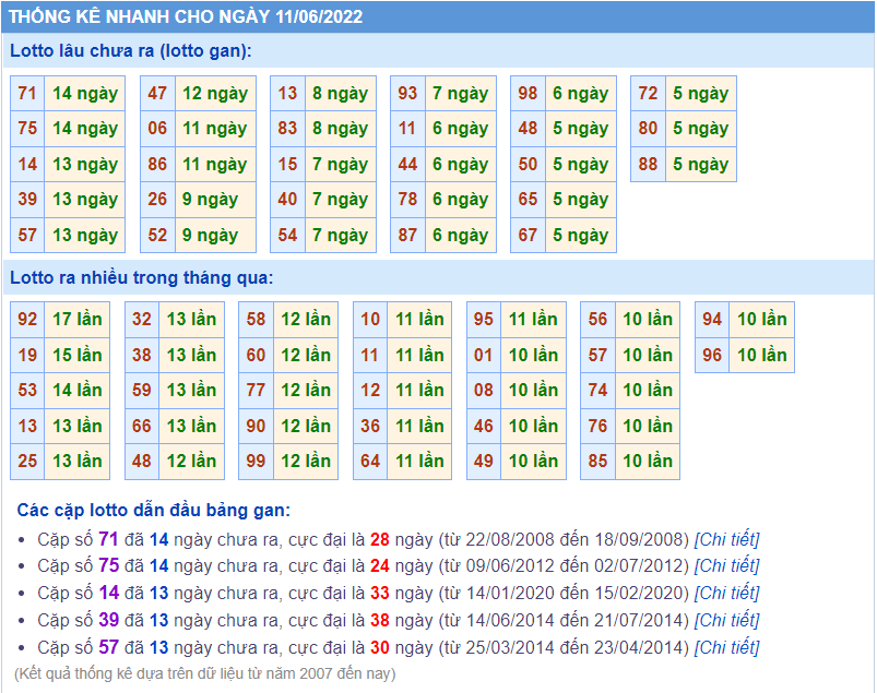 soi cau 247 thong ke lo gan ngay 11-6-2022