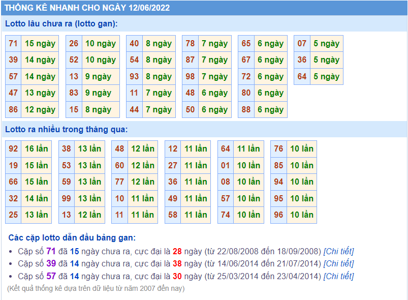 soi cau 247 thong ke lo gan ngay 12-6-2022