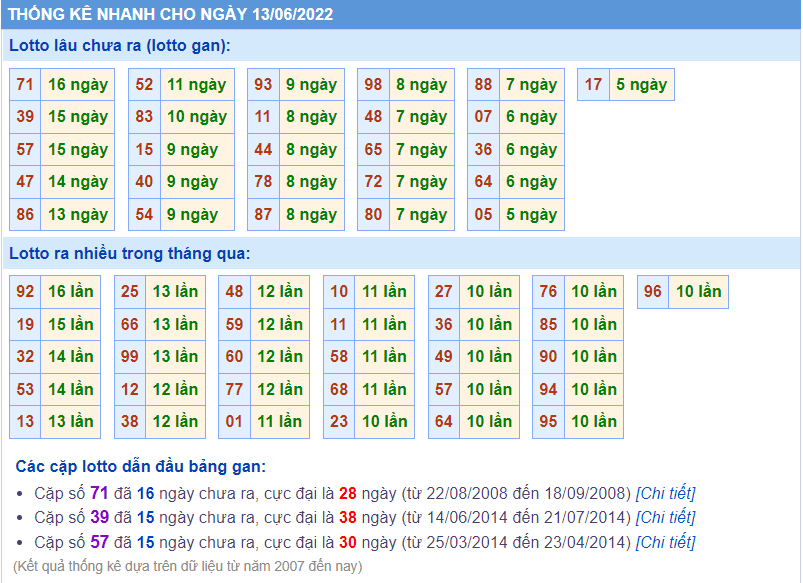 soi cau 247 thong ke lo gan ngay 13-6-2022