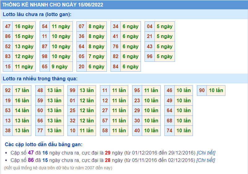 soi cau 247 thong ke lo gan ngay 15-6-2022