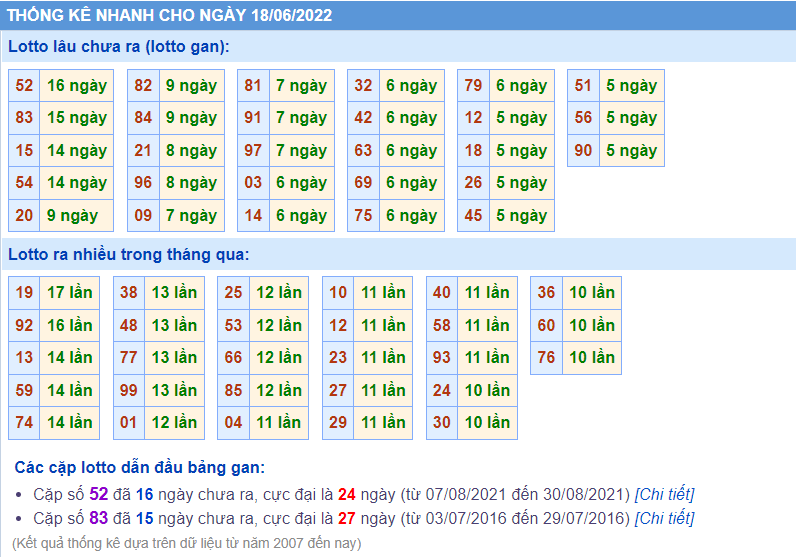 soi cau 247 thong ke lo gan ngay 18-6-2022