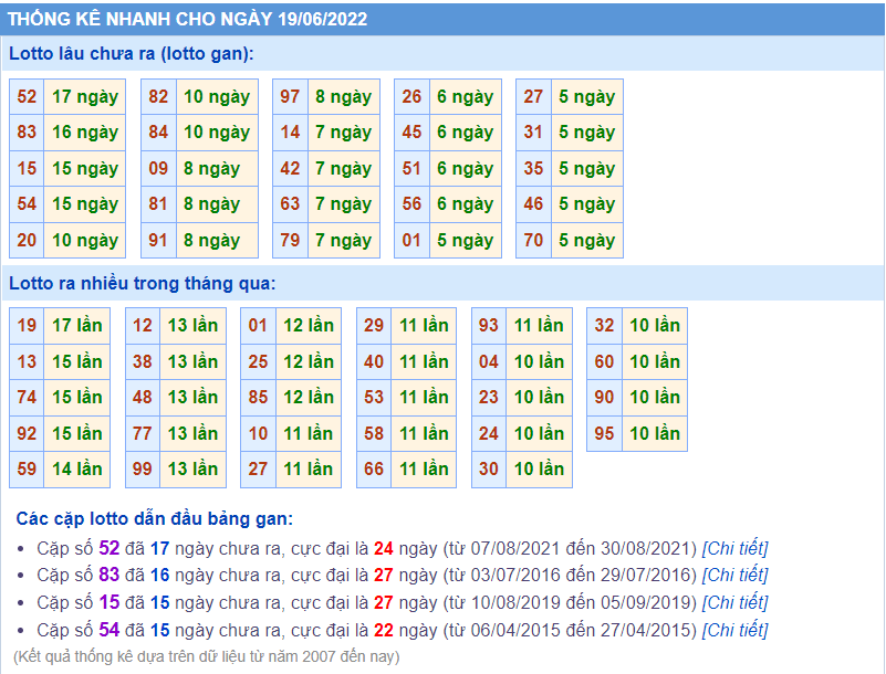 soi cau 247 thong ke lo gan ngay 19-6-2022