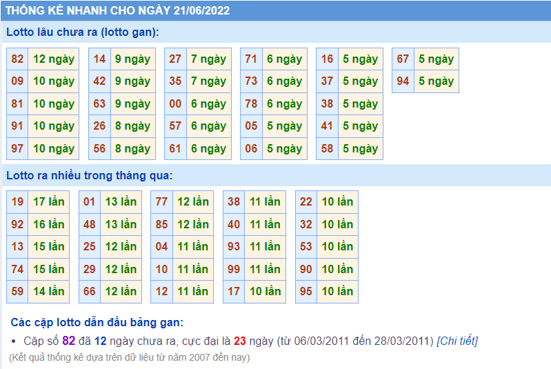 soi cau 247 thong ke lo gan ngay 21-6-2022