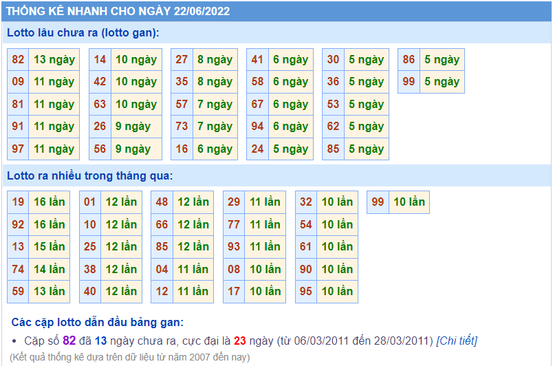 soi cau 247 thong ke lo gan ngay 22-6-2022