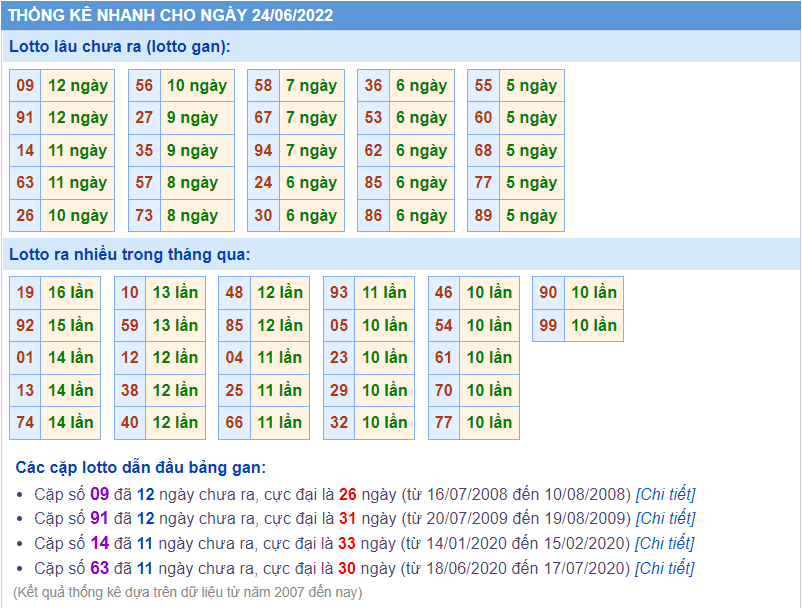 soi cau 247 thong ke lo gan ngay 24-6-2022