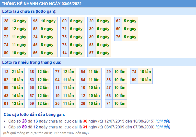 soi cau 247 thong ke lo gan ngay 3-6-2022