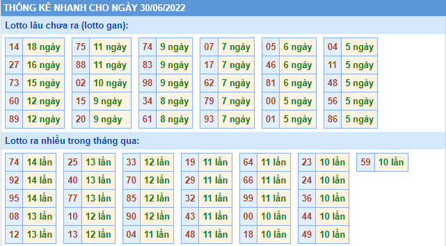 soi cau 247 thong ke lo gan ngay 30-6-2022