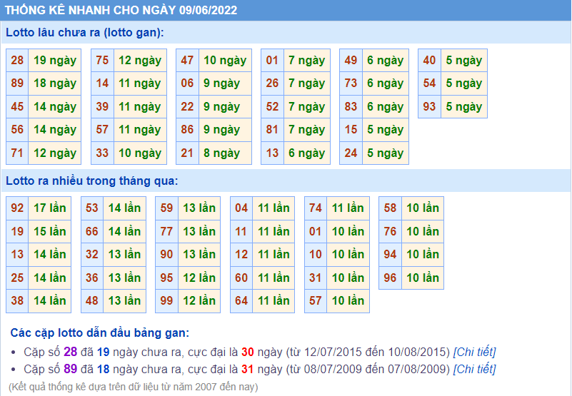 soi cau 247 thong ke lo gan ngay 9-6-2022
