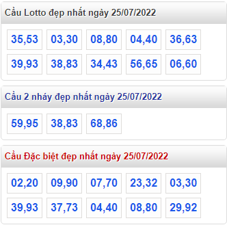 soi cau 247 cau dep nhat ngay 25-7-2022