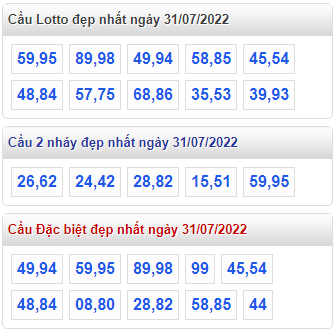 soi cau 247 cau dep nhat ngay 31-7-2022