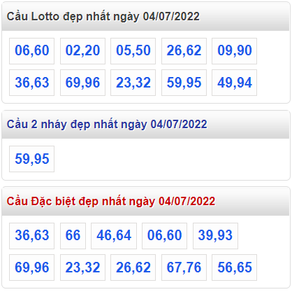 soi cau 247 cau dep nhat ngay 4-7-2022