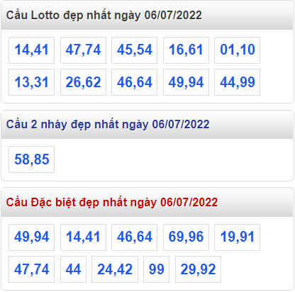 soi cau 247 cau dep nhat ngay 6-7-2022