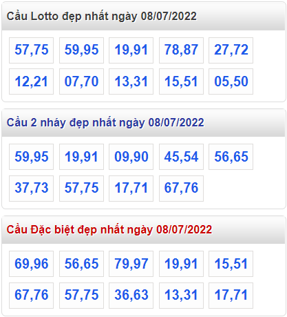 soi cau 247 cau dep nhat ngay 8-7-2022